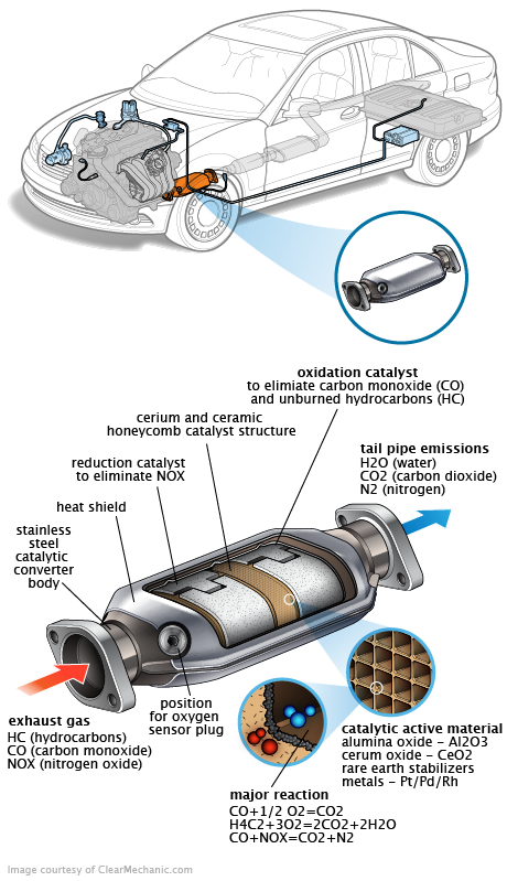 See P03B3 repair manual